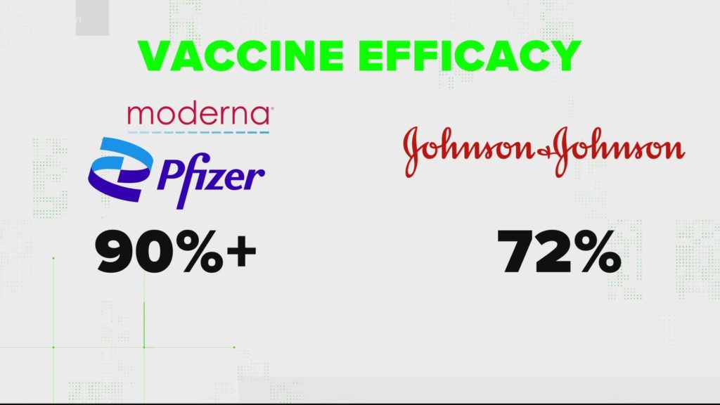Vaccine efficiency