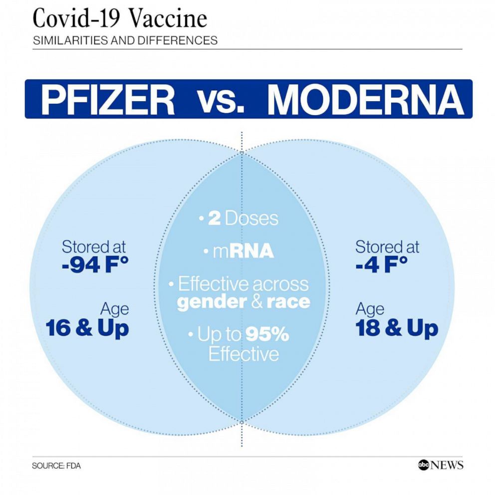 Which is the best Vaccine for COVID19 ?? Pfizer, Moderna, or Johnson